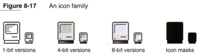 Klassische Mac-Icons für den Computer