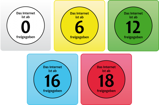 Siegel für die Jugendfreigaben FSK 0, 6, 12, 16 und 18 in Bezug auf das Internet