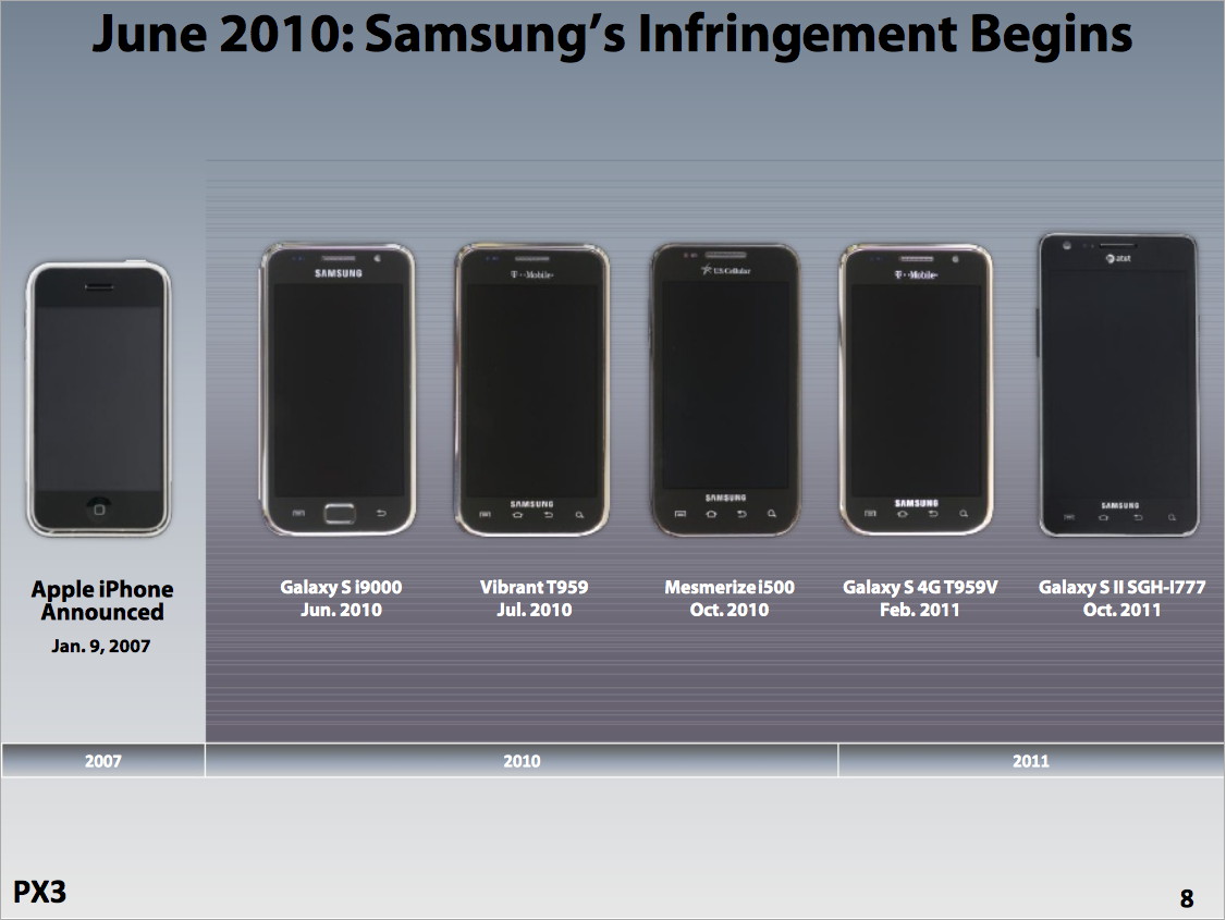 Galaxy телефоны сравнение. Apple и самсунг. Apple против Samsung. Самсунг и АПЛ. Iphone i Samsung.