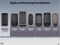 Nach der iPhone-Vorstellung 2007 wurden bei Samsung-Telefonen die Bildschirme größer, aber es gab eine breite Palette eigener Designs
