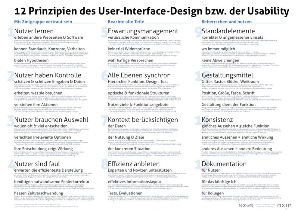 Poster: Prinzipen des User Interface Design